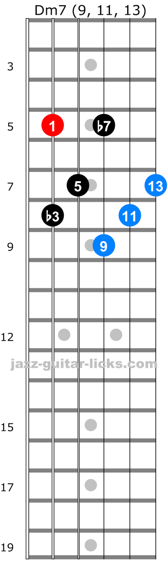 Extended seventh arpeggios for guitar 02