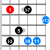 Diatonic Seventh Arpeggios And Extensions For Guitar - PDF & Short Video