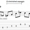 F major 2 5 1 jazz guitar lick