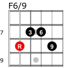 F69 guitar chord