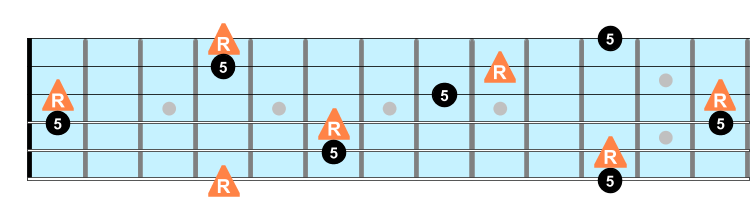 Fifth intervals on guitar