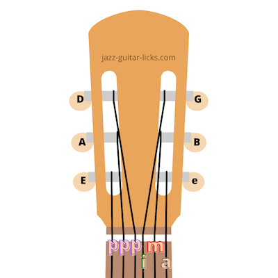 Fingerpicking guitar