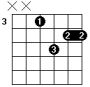 Fm7 guitar chord shape