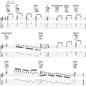 Chords and Melodic Phrases For Guitar In F Major / Free PDF