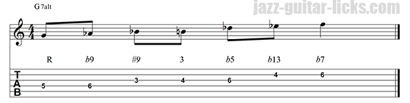 altered scale