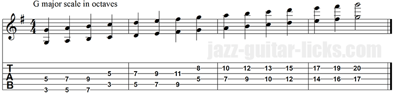 G major scale in octaves guitar lesson