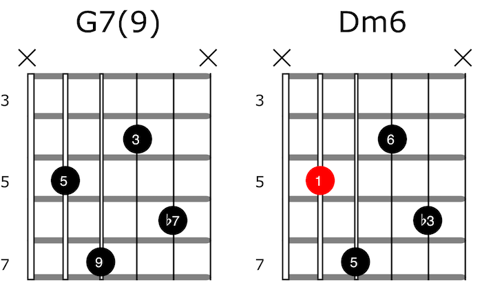 enharmonic chords for guitar