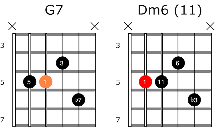 G7 Dm6 chords enharmonic equivalent