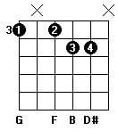 G7b13 guitar chord