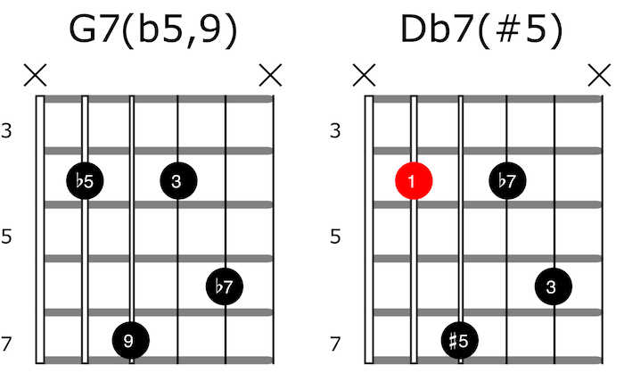 Enharmonic and altered chords for guitar