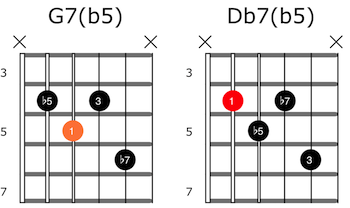 G7b5 db7b5 chords copie