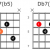Chord Substitution - Enharmonic Equivalents - Altered & Extended Dominant Seventh Chords