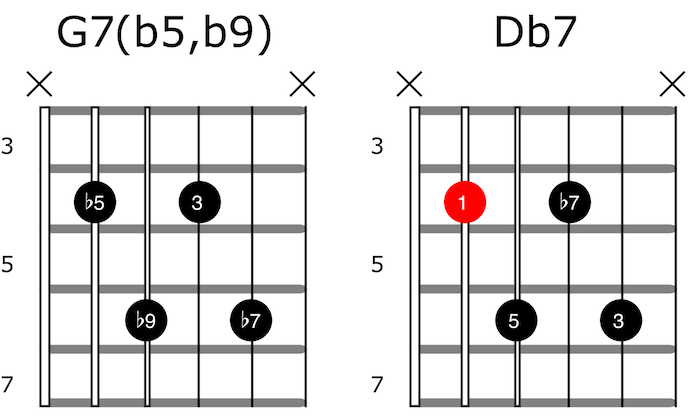 enharmonic altered guitar chords