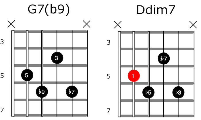 Enharmonic equivalents guitar chords