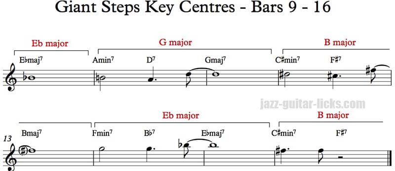 Pentatonics on Giant Steps for guitar