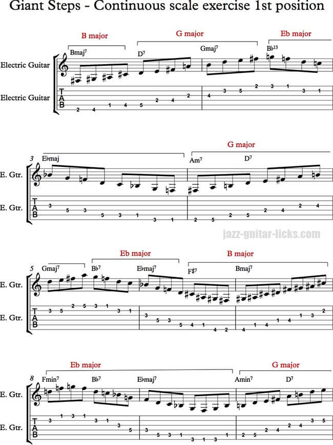 Giant steps pentatonic scale exercises for guitar
