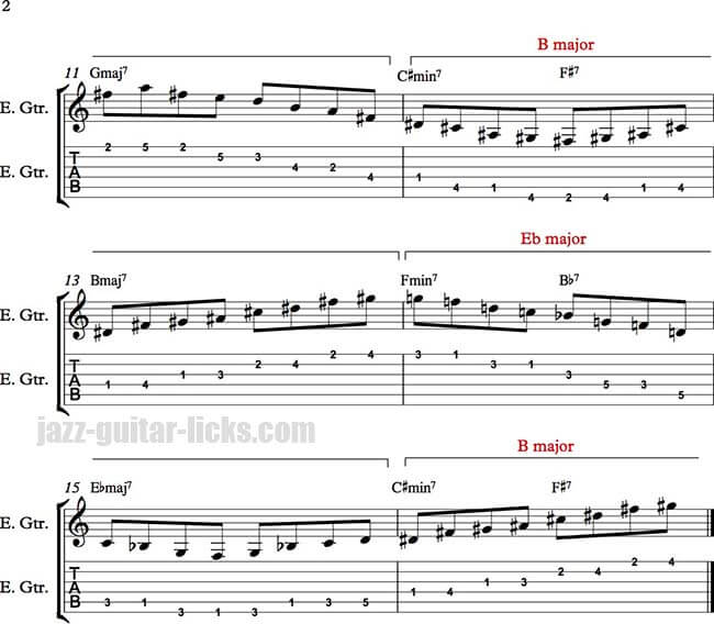 Giant steps guitar pentatonic scale exercise
