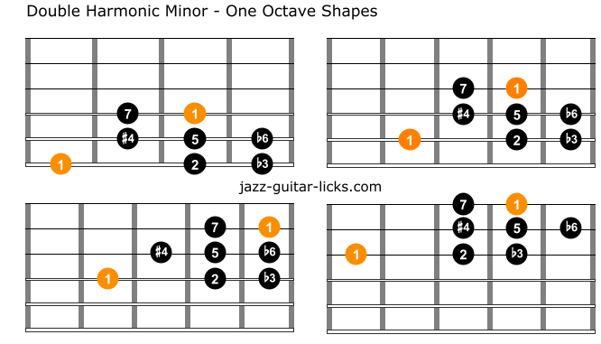 Gipsy minor guitar 1