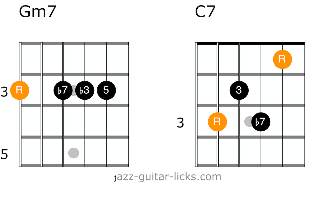 Gm7 and c7 guitar chords