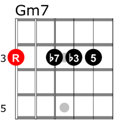 Gm7 chord