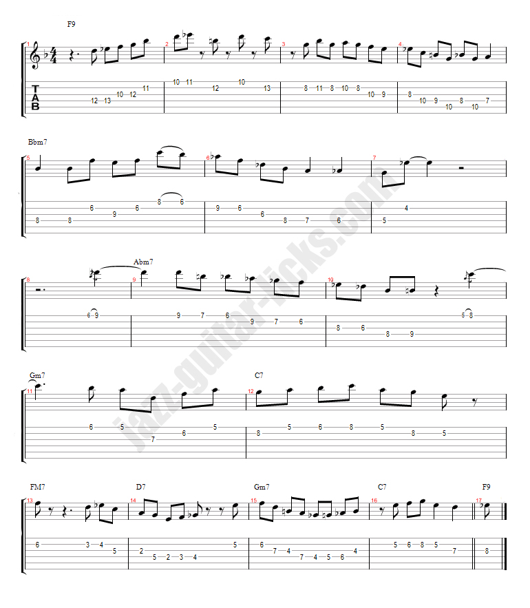 Grant Green jazz guitar transcription Grantstand