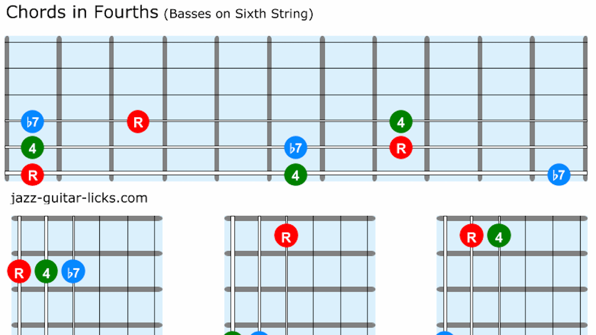 Guitar 20chords 20in 20fourths 1