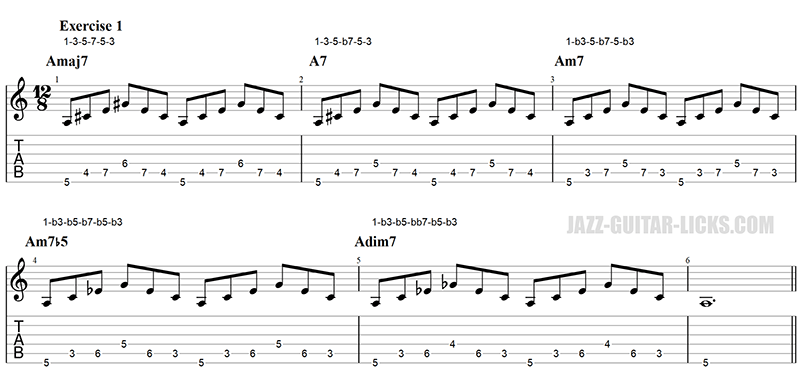 Guitar arpeggio exercise 01