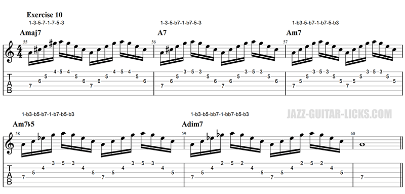 Guitar arpeggio exercise10