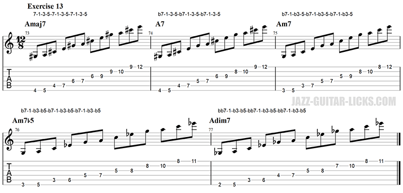 Guitar arpeggio exercise 13