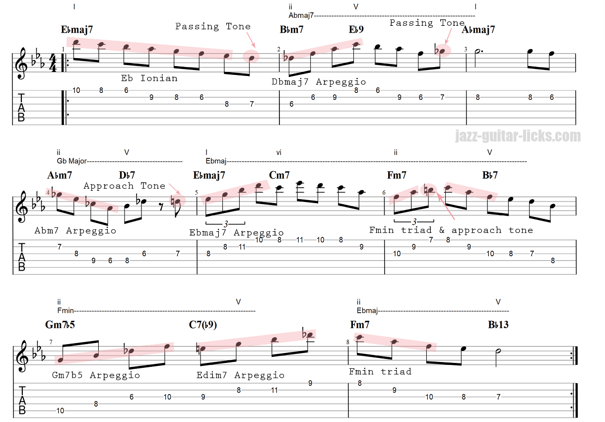 Guitar arpeggios over 2 5 1 progressions 1