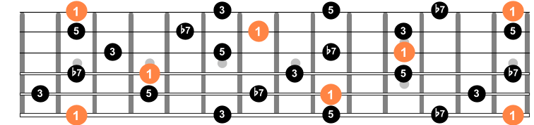 Guitar arpeggios