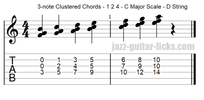 Guitar chord clusters 1 2 4 within the major scale d string