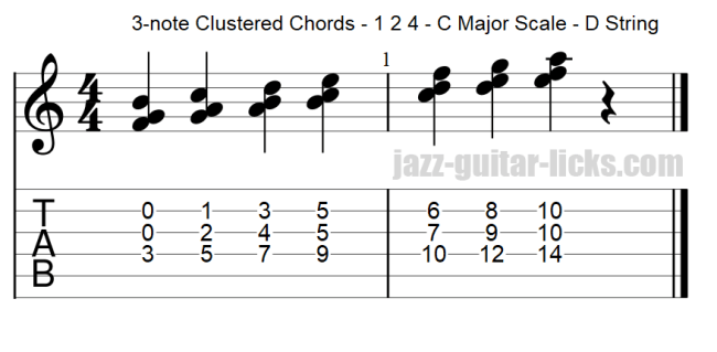 Cluster Chords For Guitar - Theory And Exercises