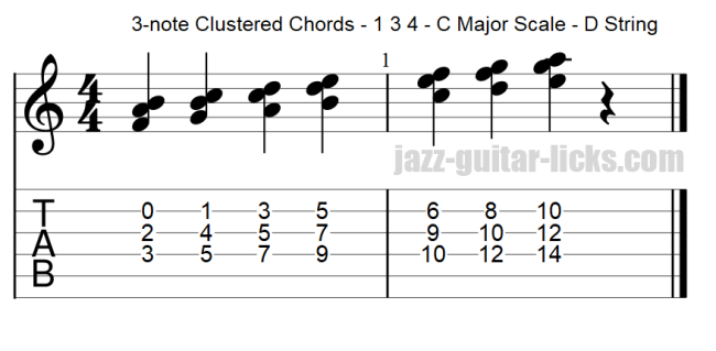 Guitar chord clusters 1 3 4 within the major scale d string