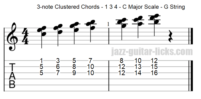 Guitar chord clusters 1 3 4 within the major scale g string