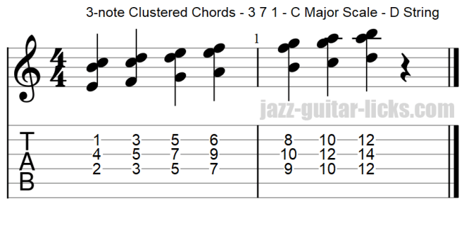 Guitar chord clusters 3 7 1 within the major scale d string