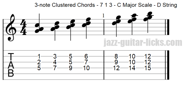 Guitar chord clusters 7 1 3 within the major scale d string