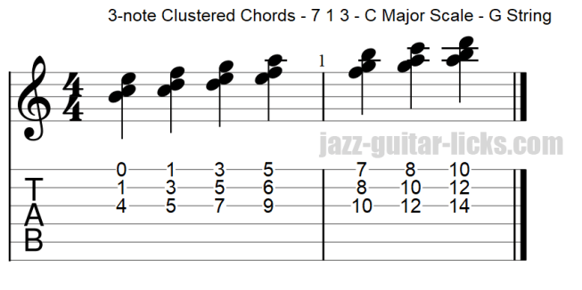 Guitar chord clusters 7 1 3 within the major scale g string