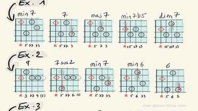 Guitar Chord Exercises - PDF Chart