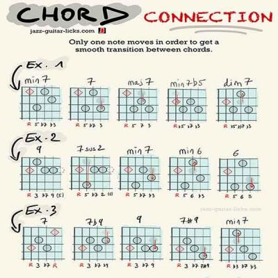 Guitar chord connections carre