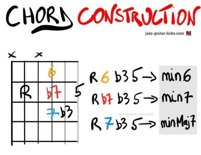 Guitar chord voice leading