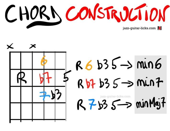 Guitar chord voice leading