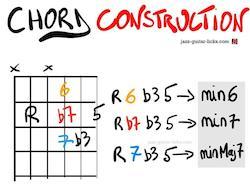 Guitar chord construction 2