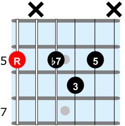 Guitar chord diagram