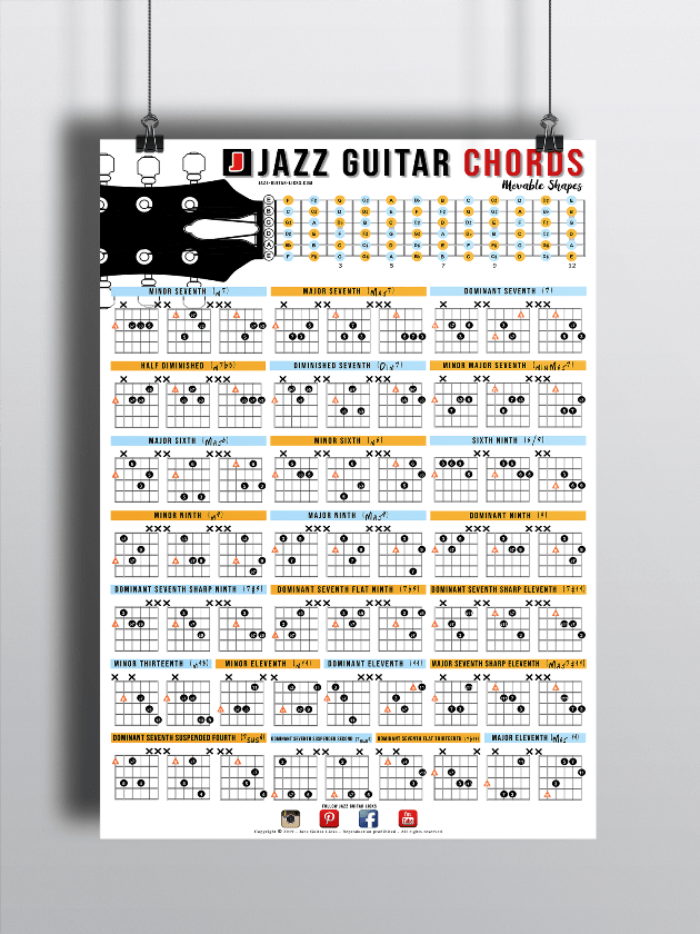 Guitar chords poster chart