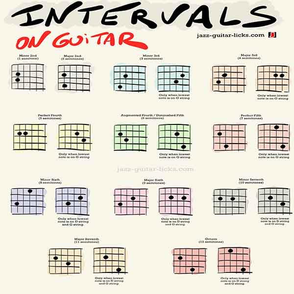 Cluster Chords For Guitarist - Voicing Shapes With Tabs