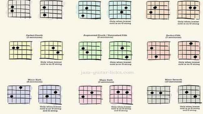 Cluster Chords For Guitarist - Voicing Shapes With Tabs