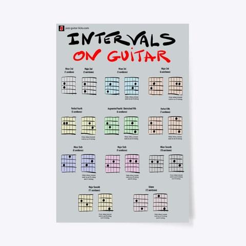 Guitar intervals poster