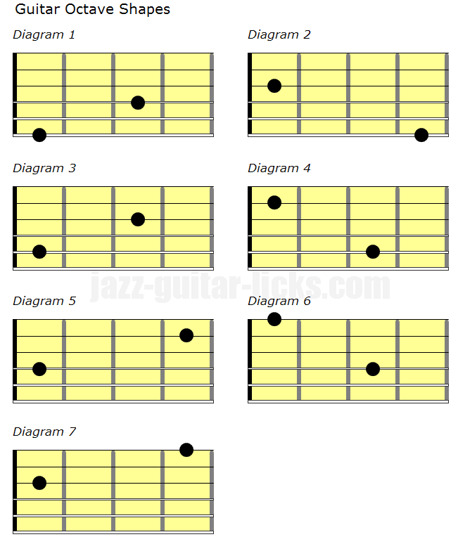 Guitar Octaves Chart