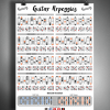 Guitar poster arpeggio shapes